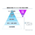 2-2-6：各セグメントにかけている費用を把握する