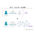 2-2-9：10人まとめてではなく、1人ずつに聞く必要性