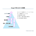 2-2-13：5segsで考える5つの戦略