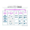2-1-36：WHO＆WHATから始まる一連がストラテジーマップ