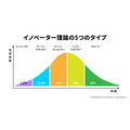 1-4-11：エベレット・M・ロジャース