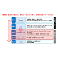 「マーケティングプロセス」は今、実務でどのように活用すべきか