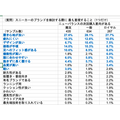 「マーケティングプロセス」は今、実務でどのように活用すべきか
