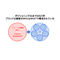 「マーケティングプロセス」は今、実務でどのように活用すべきか