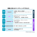 「マーケティングプロセス」は今、実務でどのように活用すべきか