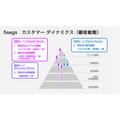 「マーケティングプロセス」は今、実務でどのように活用すべきか