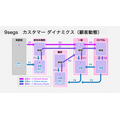 「マーケティングプロセス」は今、実務でどのように活用すべきか