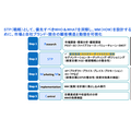 「マーケティングプロセス」は今、実務でどのように活用すべきか