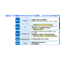 「マーケティングプロセス」は今、実務でどのように活用すべきか