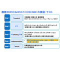「マーケティングプロセス」は今、実務でどのように活用すべきか
