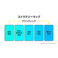 2-1-36：WHO＆WHATから始まる一連がストラテジーマップ
