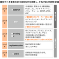 「マーケティングプロセス」は今、実務でどのように活用すべきか