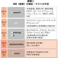 「マーケティングプロセス」は今、実務でどのように活用すべきか