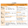 「マーケティングプロセス」は今、実務でどのように活用すべきか