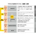 「マーケティングプロセス」は今、実務でどのように活用すべきか