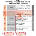 「マーケティングプロセス」は今、実務でどのように活用すべきか