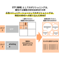 「マーケティングプロセス」は今、実務でどのように活用すべきか