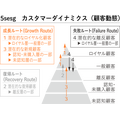 「マーケティングプロセス」は今、実務でどのように活用すべきか