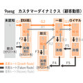 「マーケティングプロセス」は今、実務でどのように活用すべきか