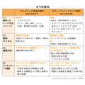 「マーケティングプロセス」は今、実務でどのように活用すべきか