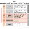 「マーケティングプロセス」は今、実務でどのように活用すべきか