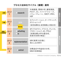 「マーケティングプロセス」は今、実務でどのように活用すべきか