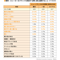 「マーケティングプロセス」は今、実務でどのように活用すべきか