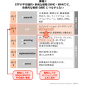 「マーケティングプロセス」は今、実務でどのように活用すべきか