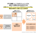 「マーケティングプロセス」は今、実務でどのように活用すべきか