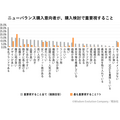 「マーケティングプロセス」は今、実務でどのように活用すべきか