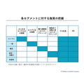 2-2-6：各セグメントにかけている費用を把握する