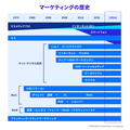 5-1-1：Appleの歴史から学べること