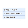 2-2-15：顧客に早期に気づかれなければ意味がない