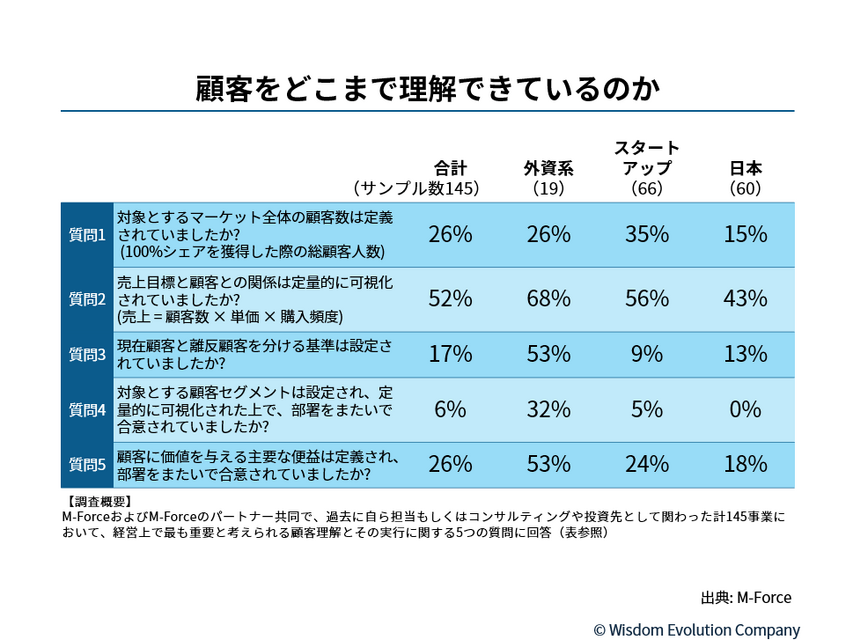 2-3-6：顧客をどこまで理解できているのか