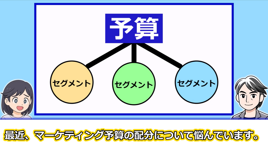 「良い売上」を生む顧客セグメントの見つけ方：動画：良い売上、悪い売上