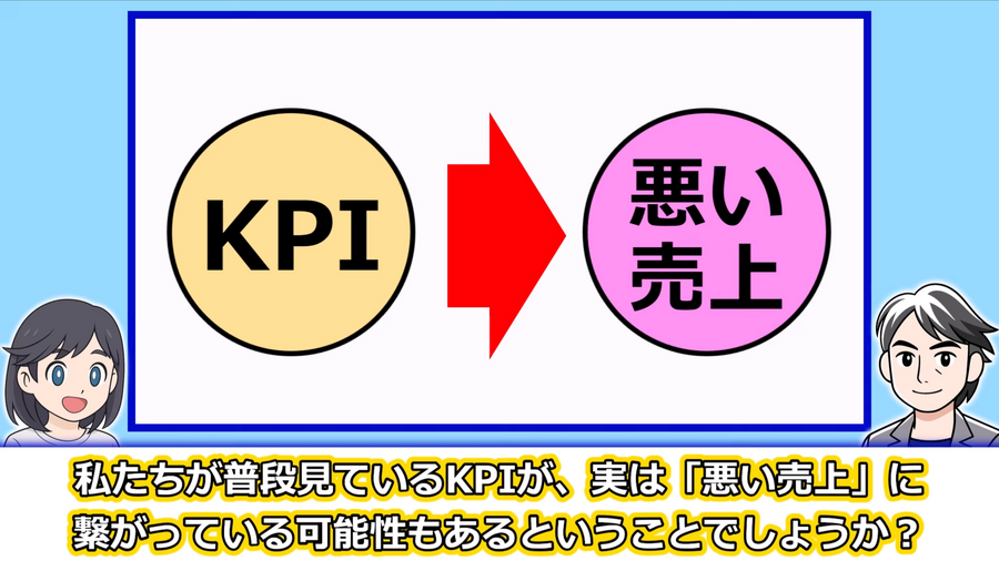 KPIの見直し：動画：良い売上、悪い売上