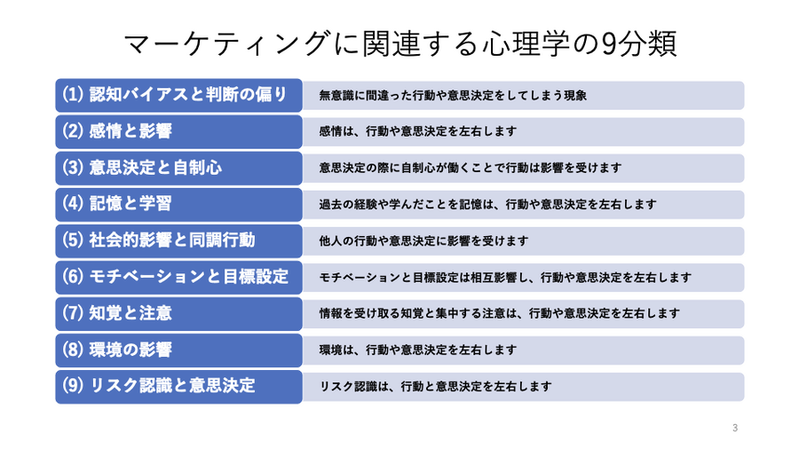 4-1-3：心理学の9分類②　ー　記憶に残りやすい情報はブランド認知度の向上につながる