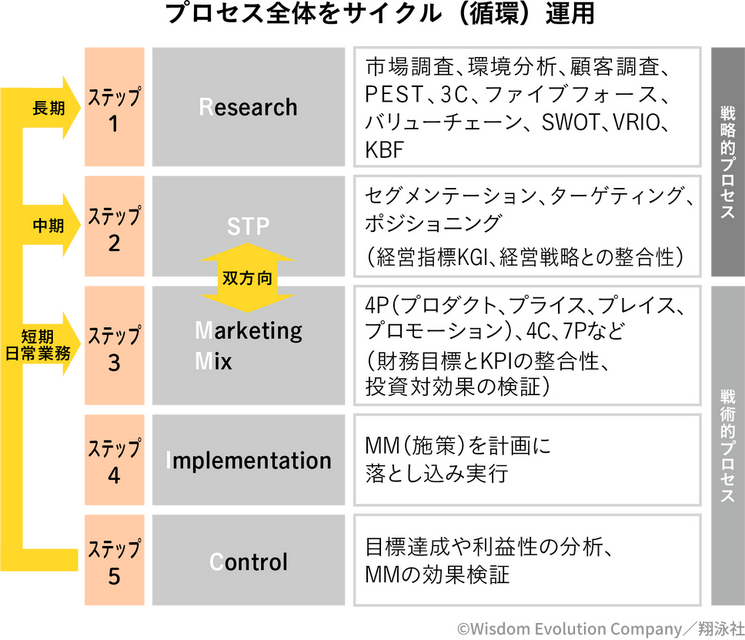 1-1-45：AIマーケティング①　ー代替されていく20種の業務