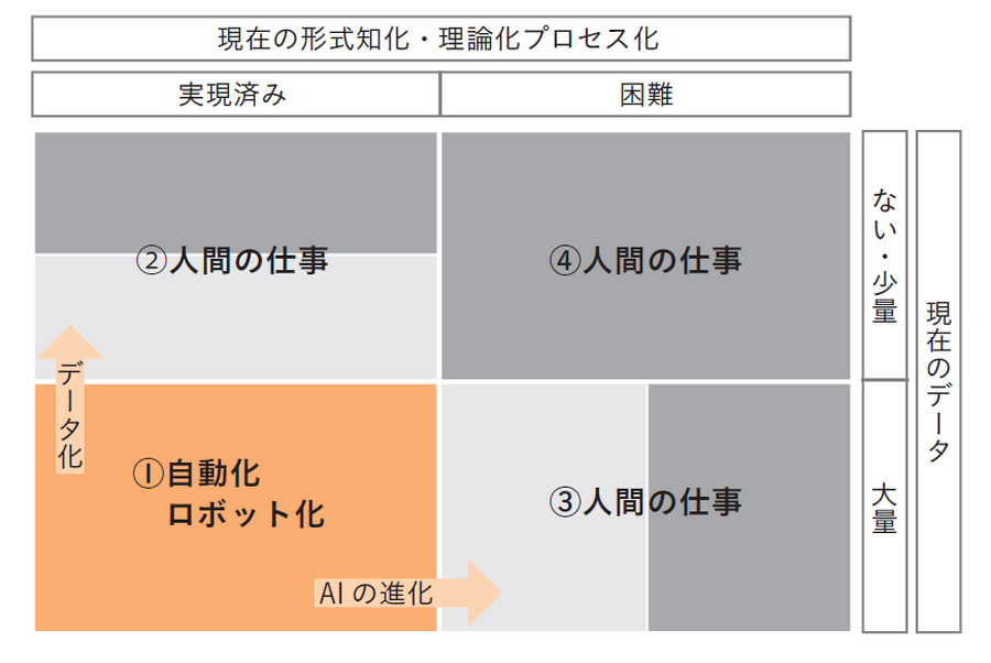 1-1-47：AIマーケティング③　ーAIが担う業務の具体例