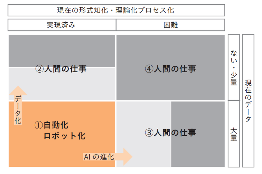 1-1-49：AIマーケティング⑤　ー人間にしかできない7つの領域