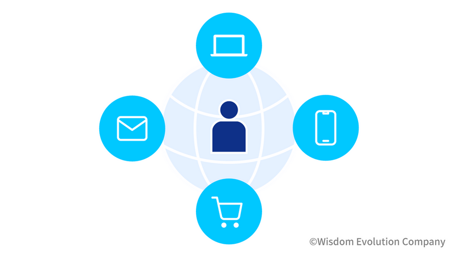 1-1-37：プッシュマーケティング、プルマーケティング