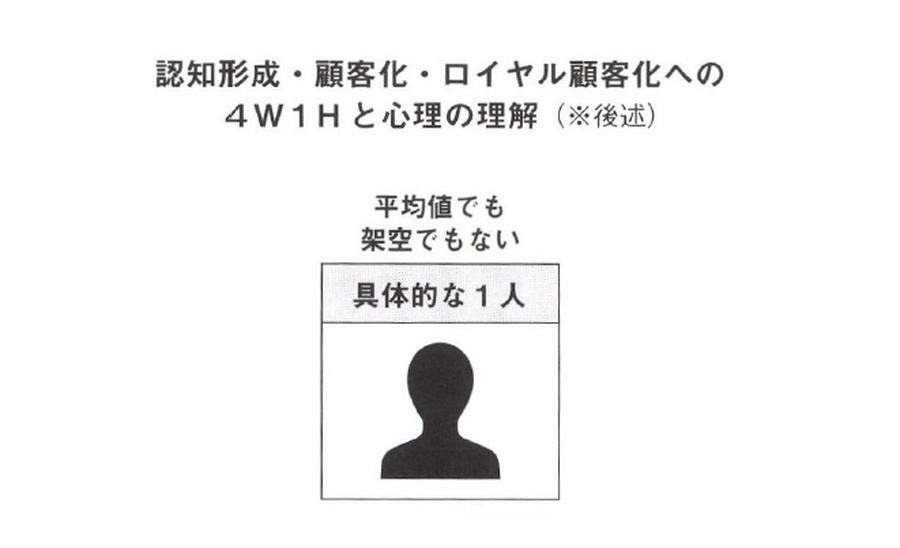2-4-8：購入の手前には必ず「きっかけ」がある