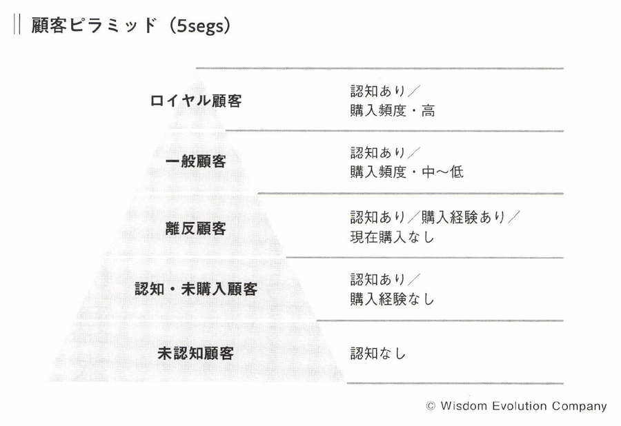 2-4-12：N1分析の基礎と「5segs」「9segs」