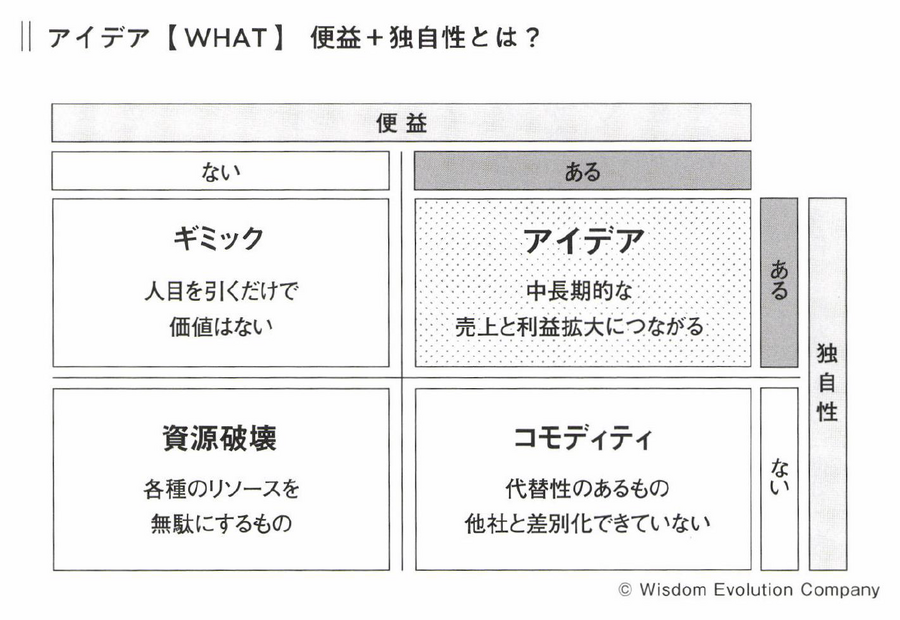 2-4-13：価値の創造と、経営における「顧客」の定義