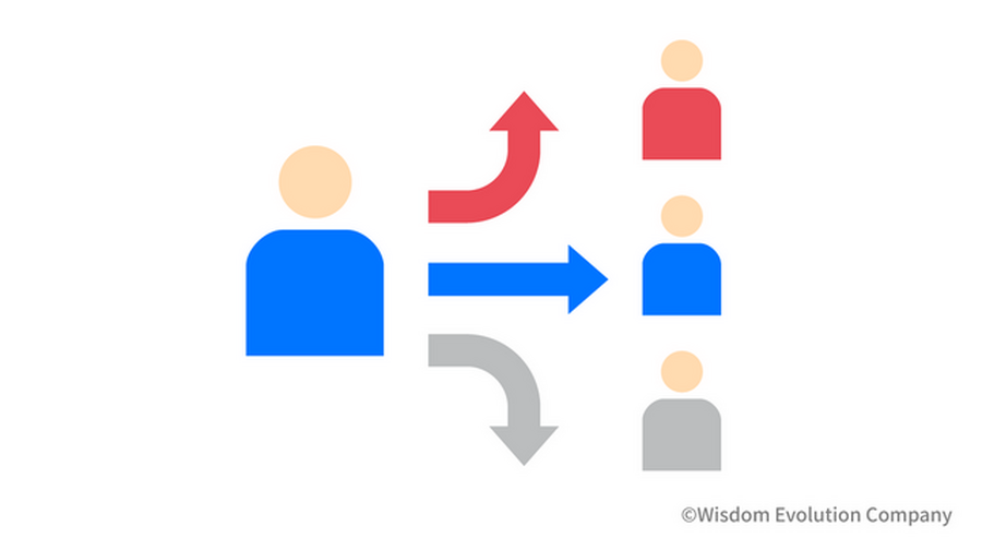 2-4-16：カスタマーダイナミクス　～顧客は常に移り変わっている～