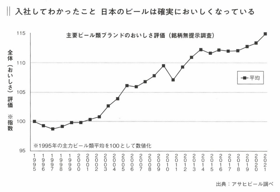 2-4-17：Case Study：アサヒビール株式会社　「N1分析」で新市場を開拓。アサヒビールが「顧客起点」のマーケティング改革を断行できた理由