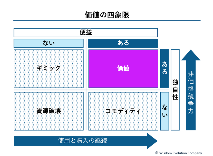 2-1-4：金銭だけでなく体力や時間も顧客が払うコスト