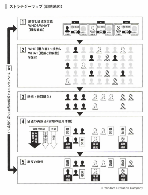 2-4-29：継続的に利益が上がる仕組みを理解する