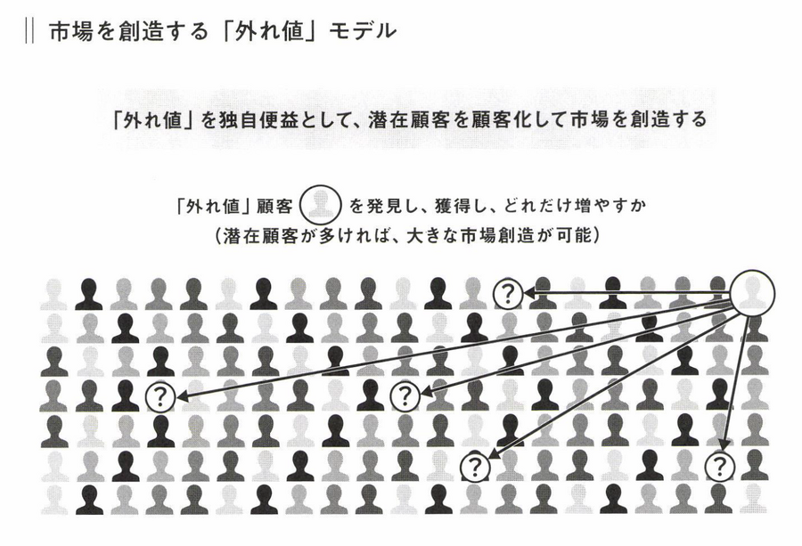 2-4-30：外れ値や脱線に、市場を切り開くヒントがある
