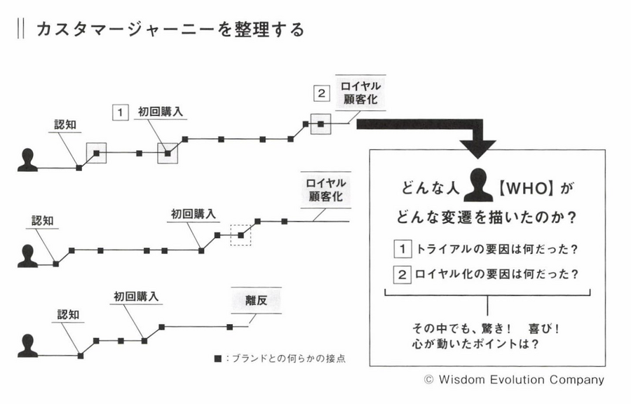 2-4-36：顧客の心が動いた瞬間と変化をつかむ